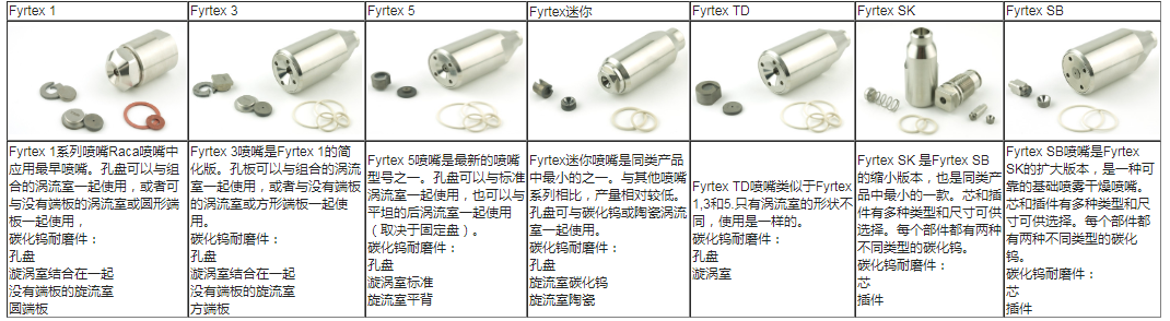 RACA 進(jìn)口壓力霧化器